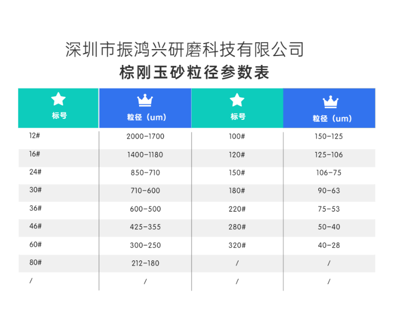 振鴻興棕剛玉砂粒徑參數(shù)表