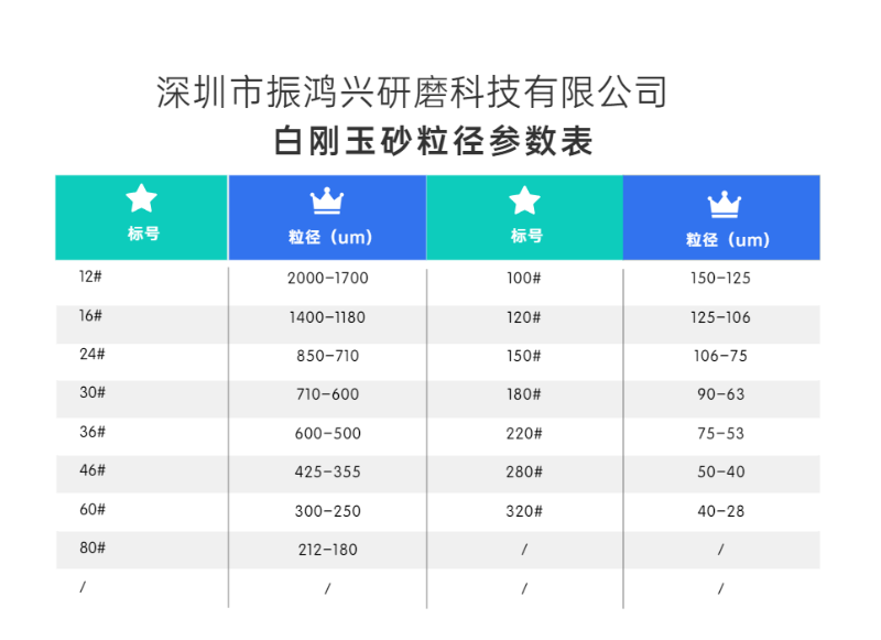 振鴻興白剛玉砂粒徑參數(shù)表