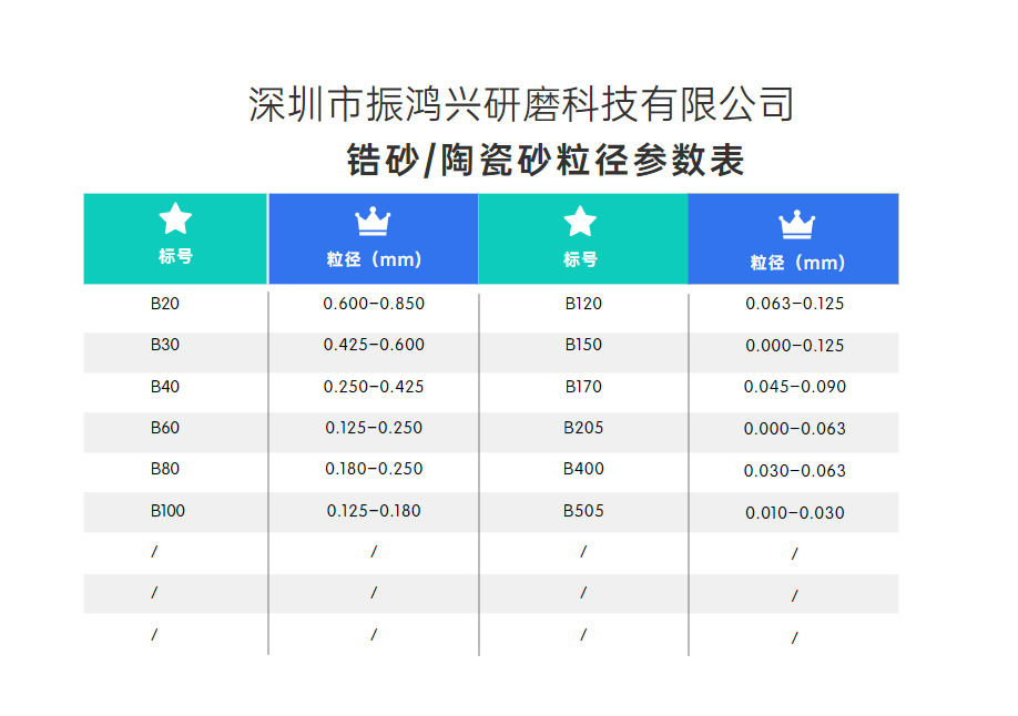 振鴻興鋯砂 陶瓷砂粒徑表